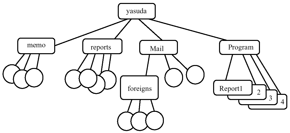 ز줿ʬ(3)