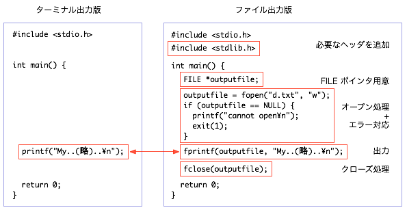 ファイルへの出力